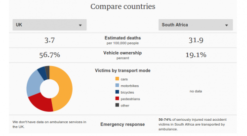 car accidents in SA